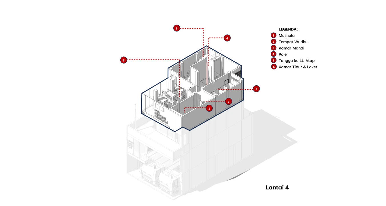 Isometric