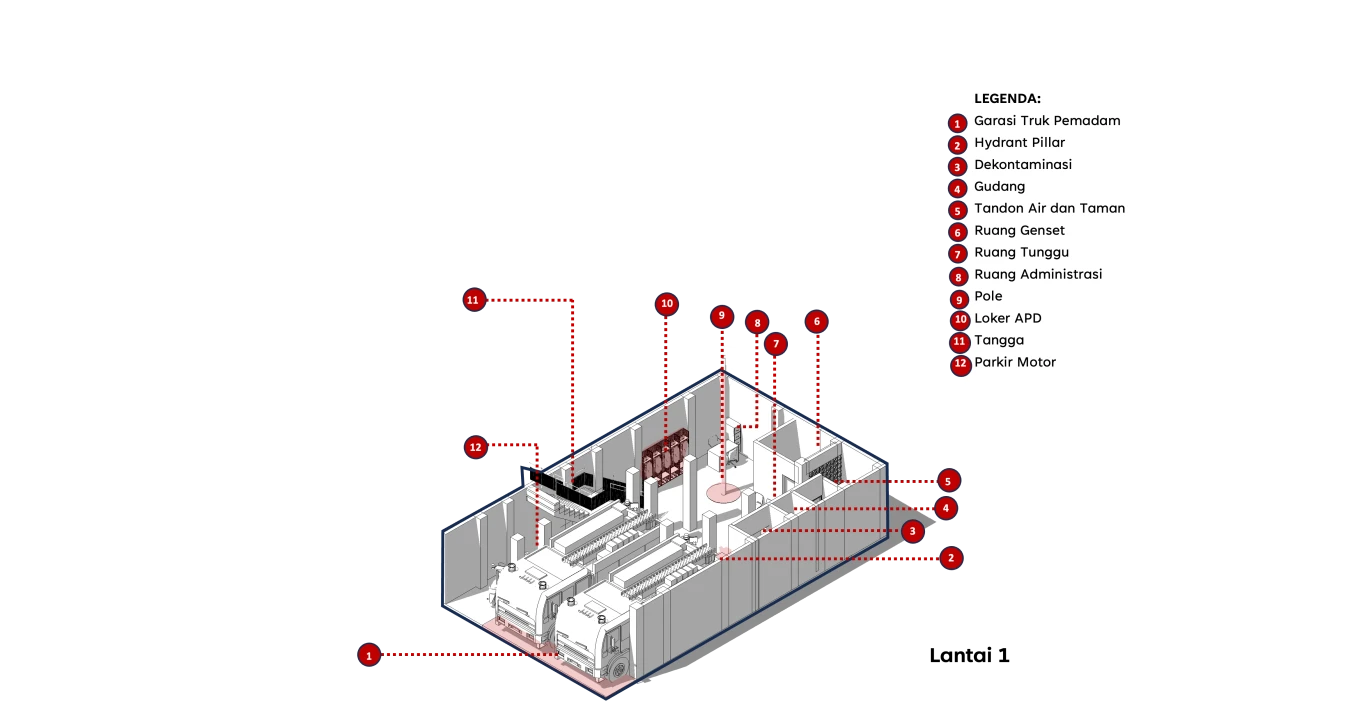 Isometric