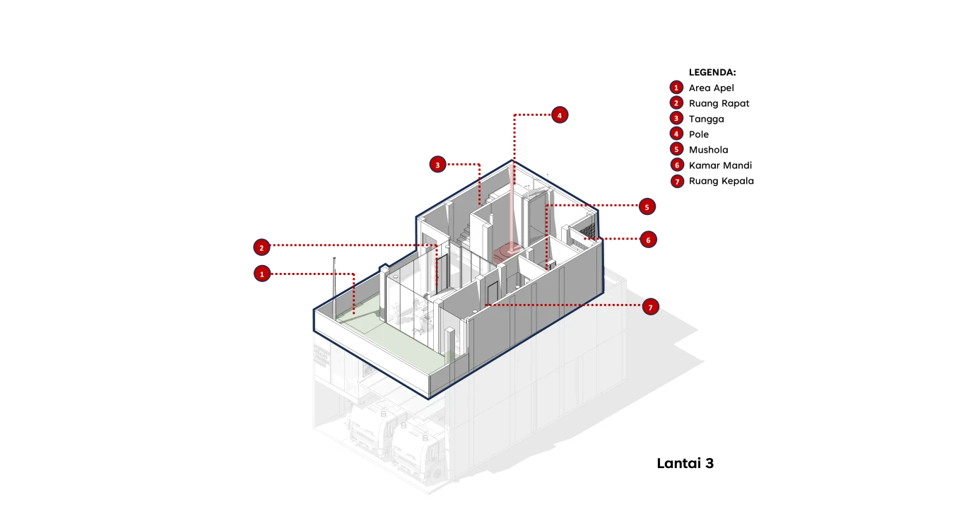 Isometric