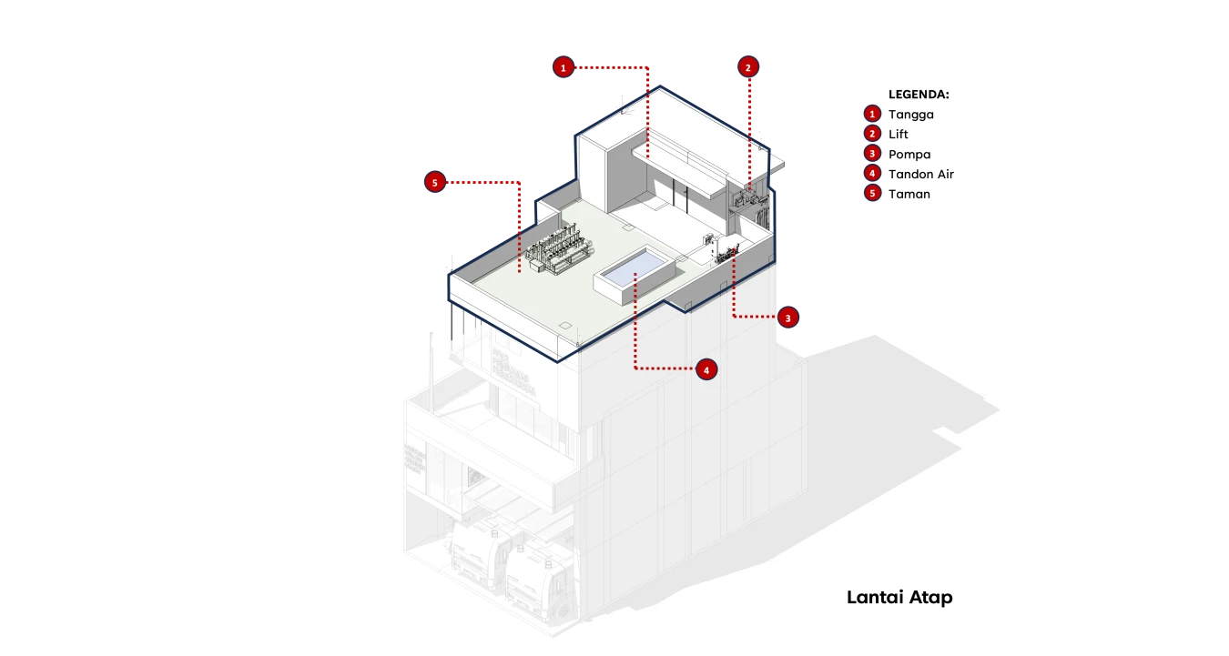 Isometric